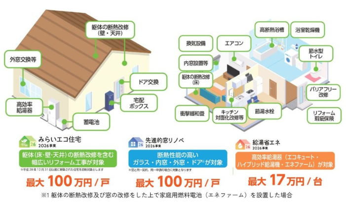 補助金